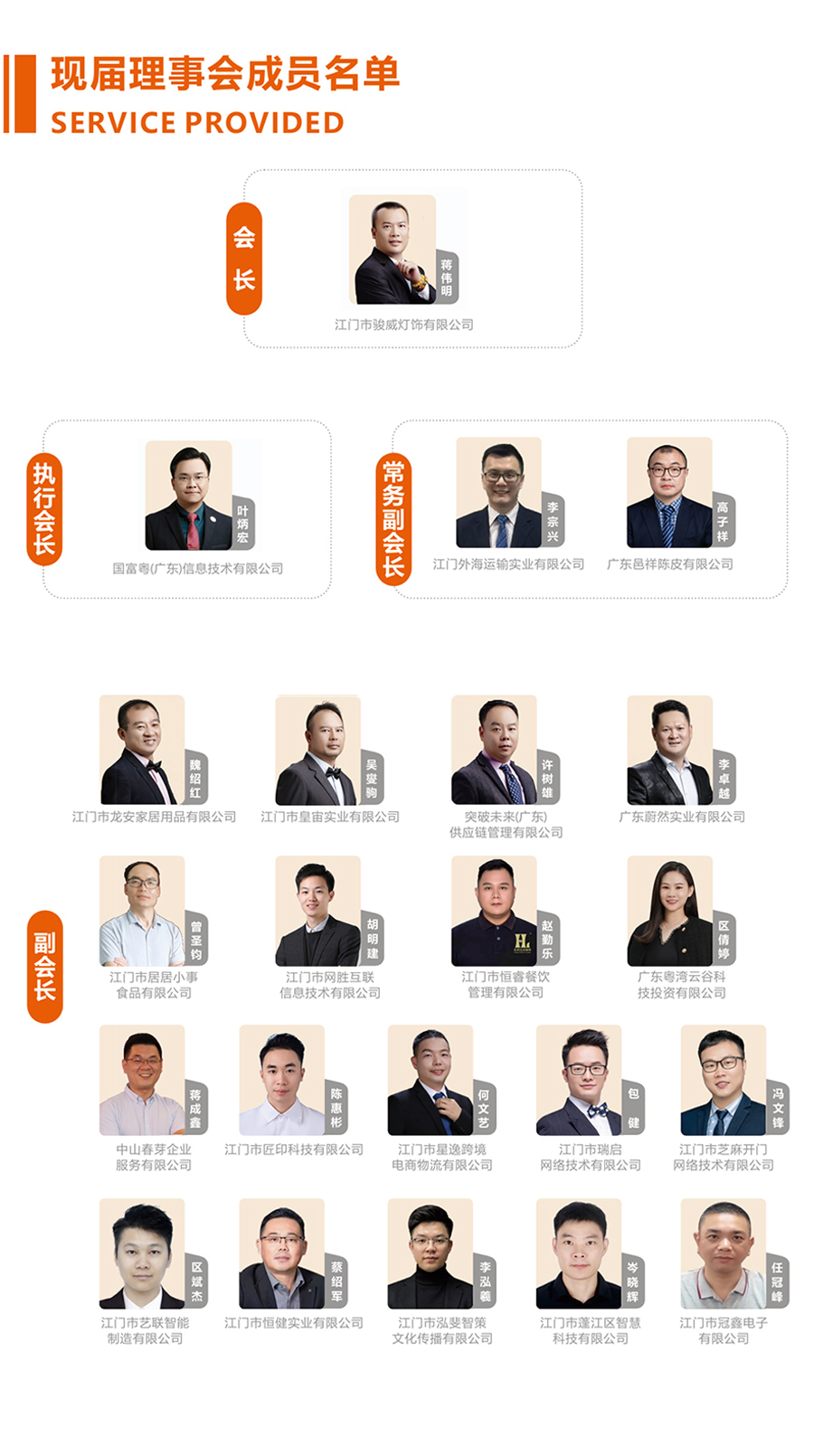 现届理事会成员名单