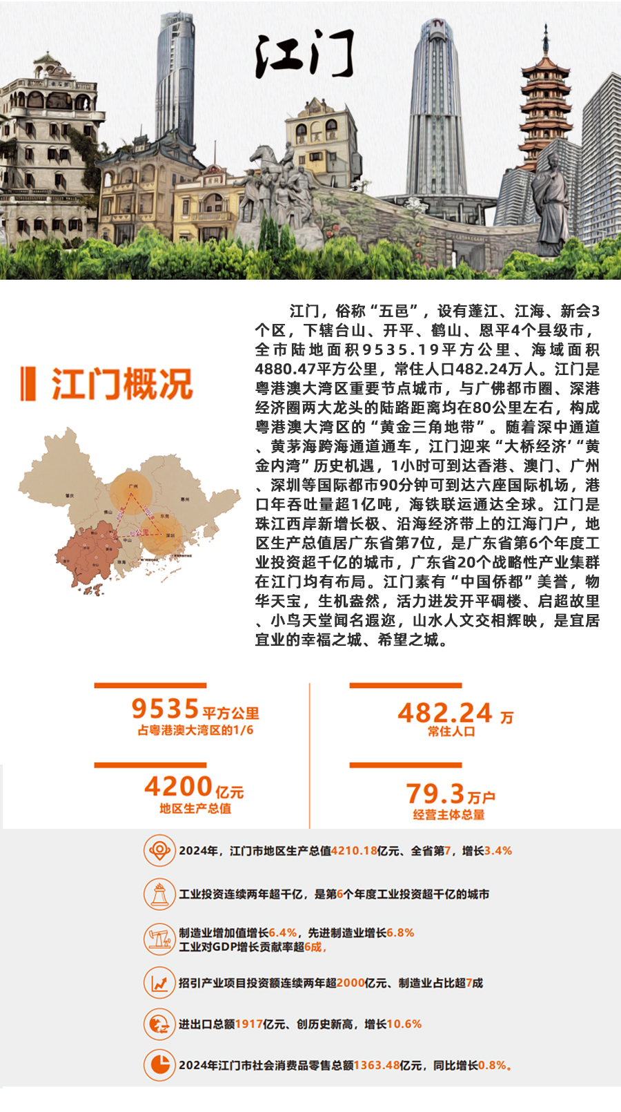 江门概况1